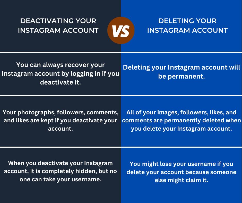 How to deactivate instagram - DeleteMyInfo